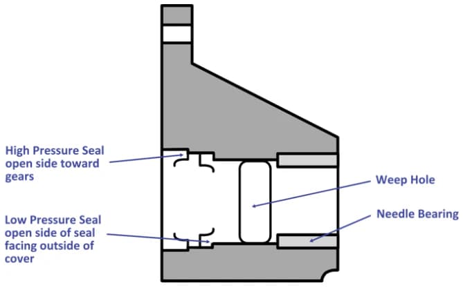 NAPCO Seal Diagram showing high and low pressure seal orientation